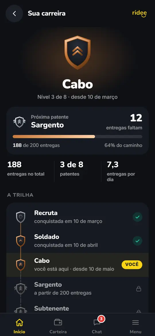 Tela da carreira no Ridee Driver, com a patente atual, a próxima patente e a trilha