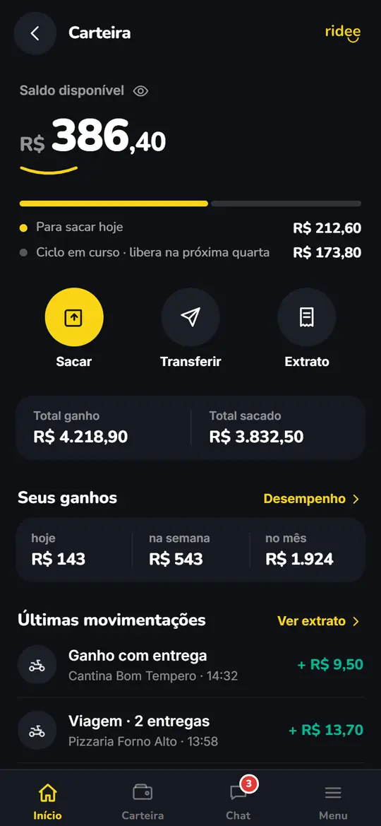 Tela da carteira no Ridee Driver, com saldo disponível, o que dá para sacar hoje e as últimas movimentações