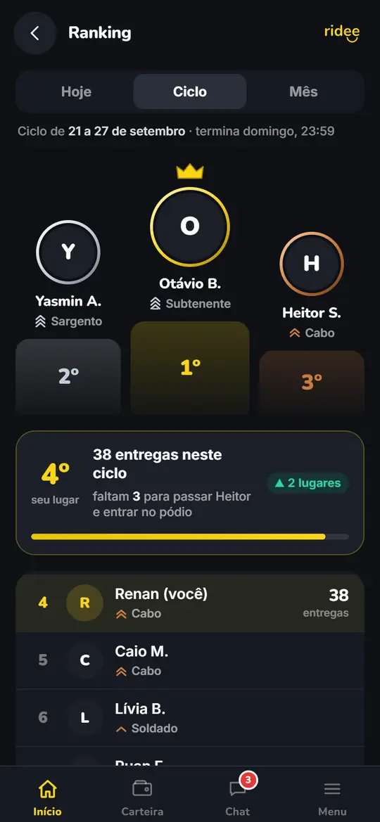 Tela do ranking no Ridee Driver, com o pódio e a sua posição